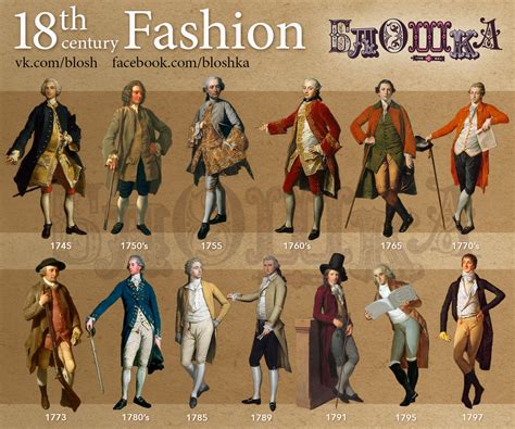  History of Fashion: From 18th Century to Present - Bir Görsel Şölen ve Moda Tarihinin Derinlemesine İncelemesi!