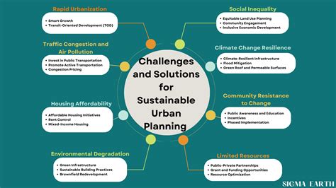 Planning Thailand: A Comprehensive Guide to Sustainable Urban Development - Unveiling Innovative Architectural Visions for a Blossoming Nation!