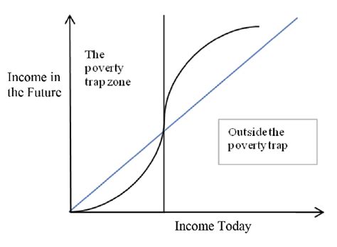  “Poverty Traps” - Bir Yolculuk: Küresel Eşitsizliği Açıklayan Siyasi Ekonomi